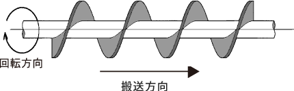 左巻スパイラー®